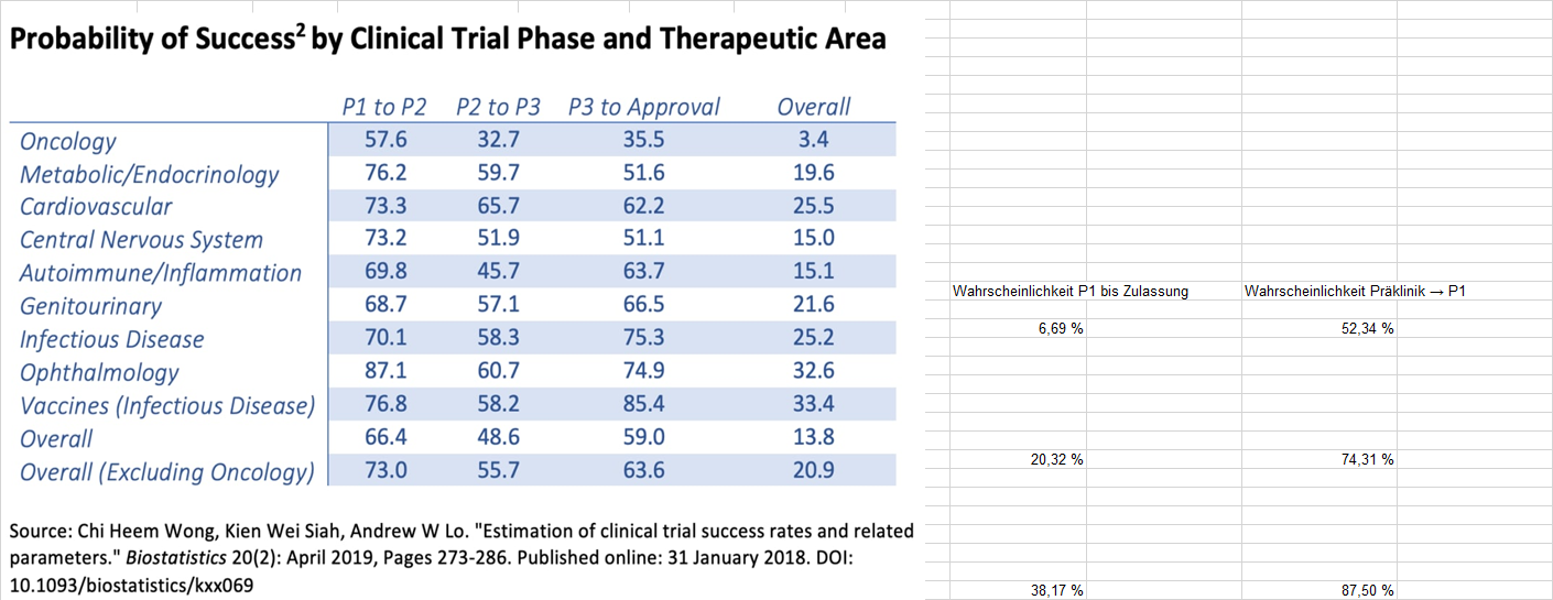 Biontech & MRNA: Revolution in der Pharmaindustrie 1229489
