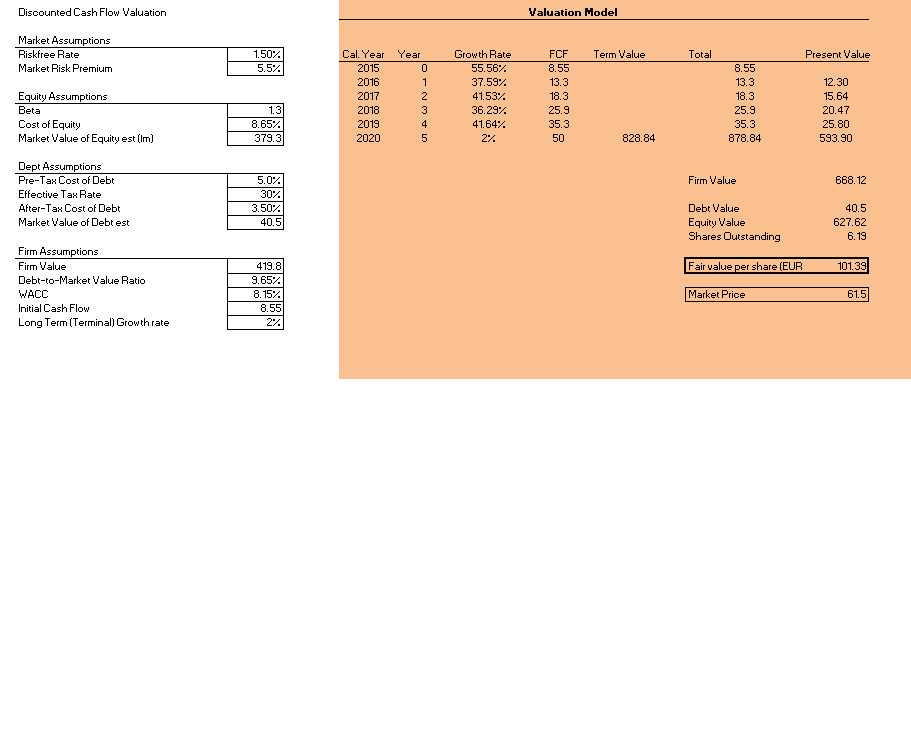 Hypoport - Kurschancen mit dem Finanzvertrieb 2.0 895656