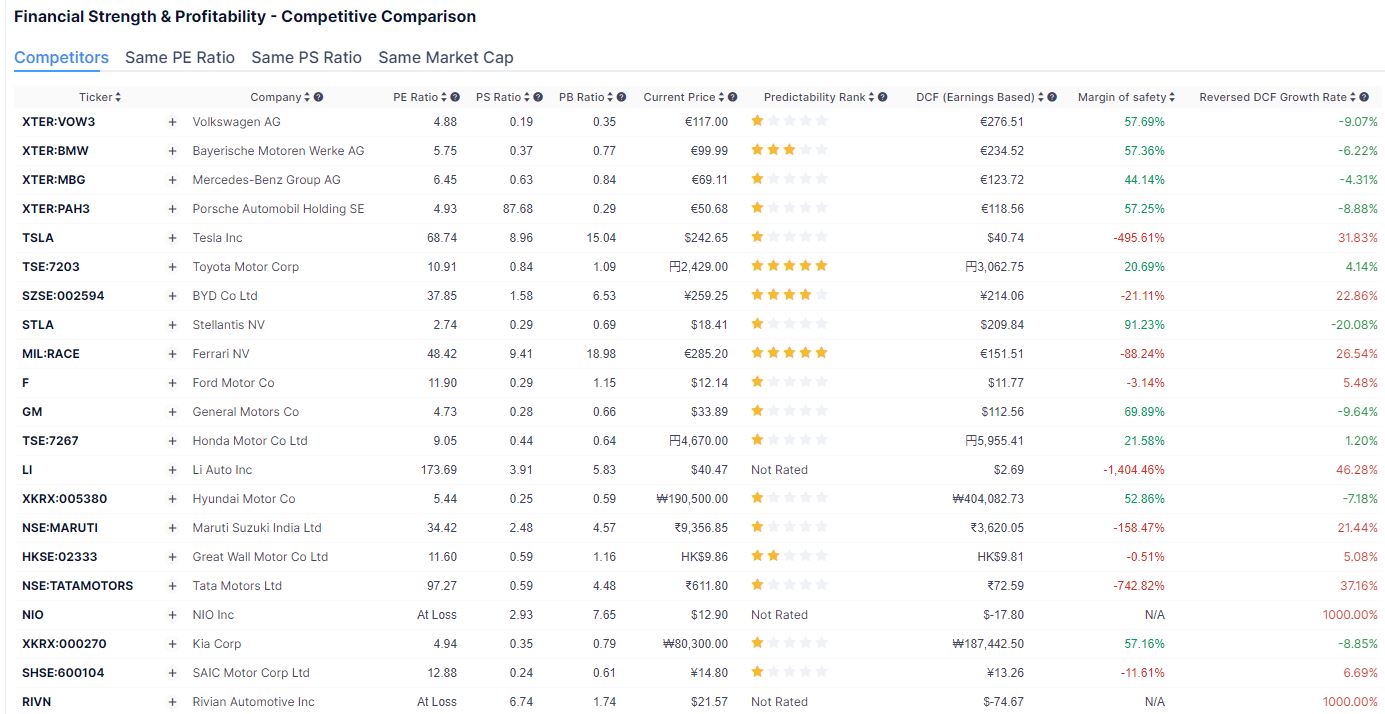 Volkswagen Vorzüge 1385729