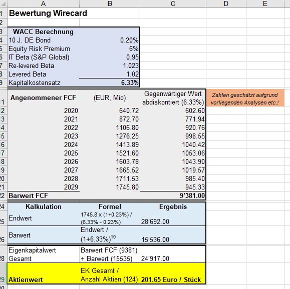 Wirecard 2014 - 2025 1140610