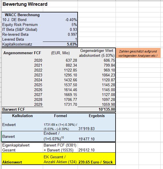 Wirecard 2014 - 2025 1159932