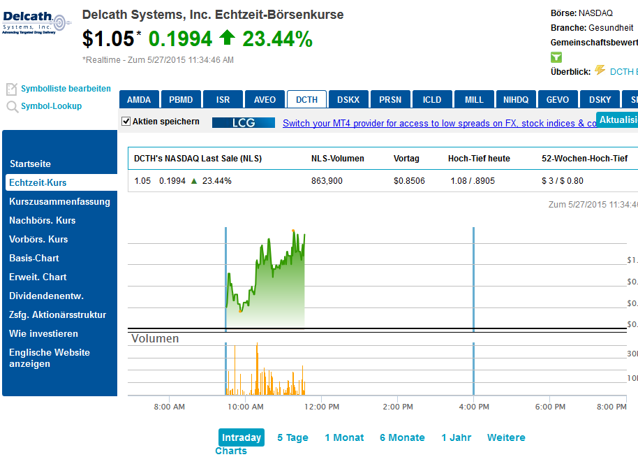 Mit Delcath SYS Krebs örtlich bekämpfen 828620