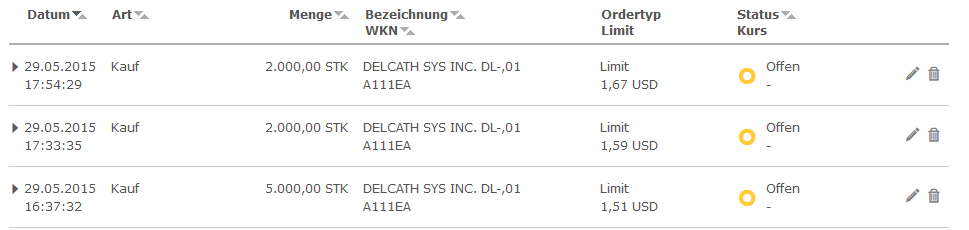 Daytrading mit Glückstreffer für 100 Euro. 829305
