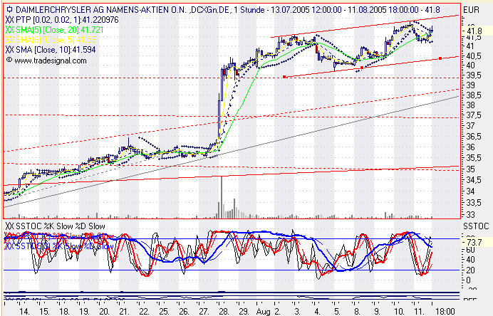 Einzelwerte zum TTT 13102