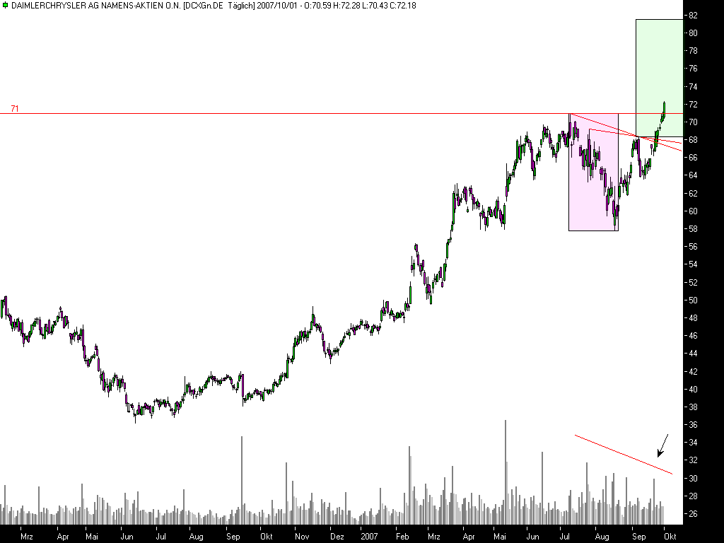 Dax-Einzelwertetrading KW 04 123100