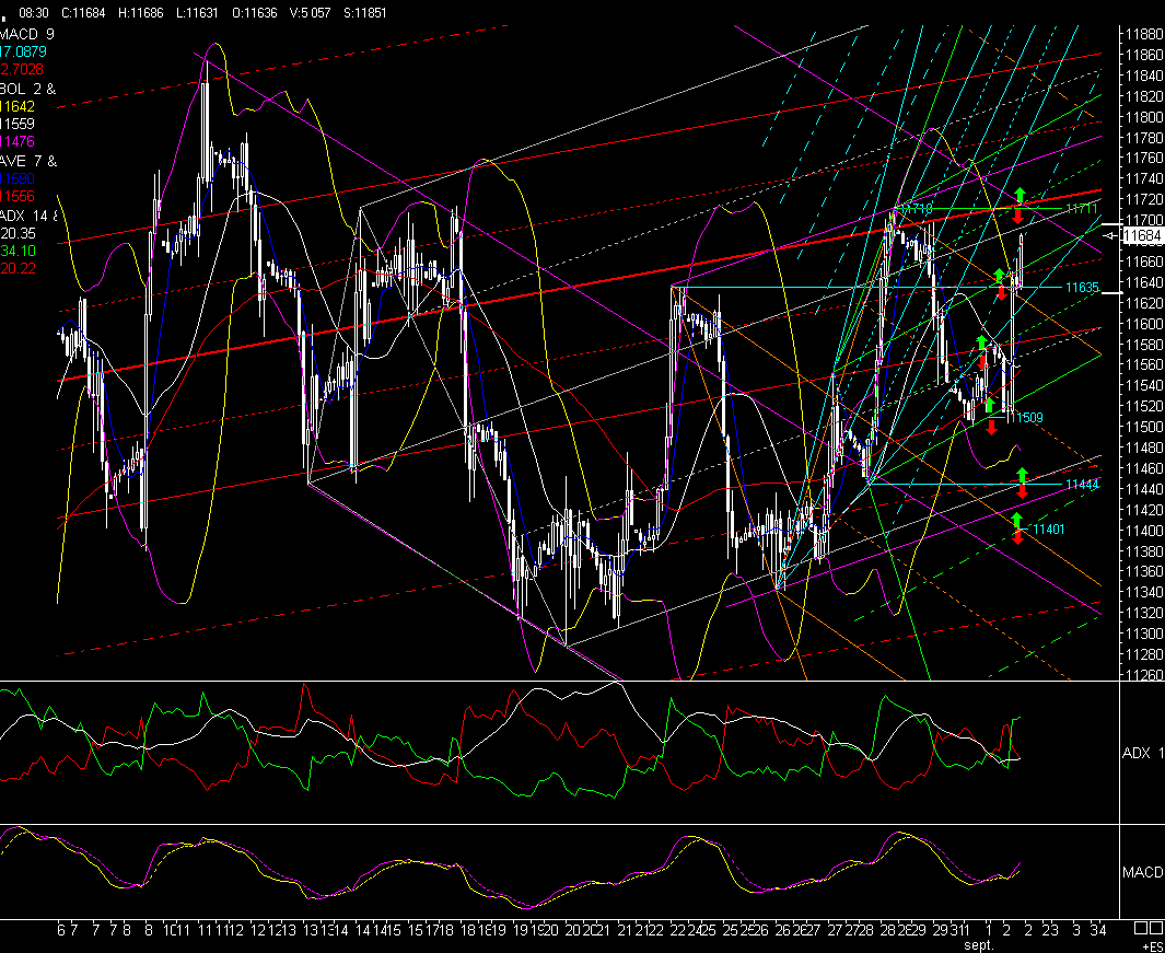 PTT Tading Sep 08 183841