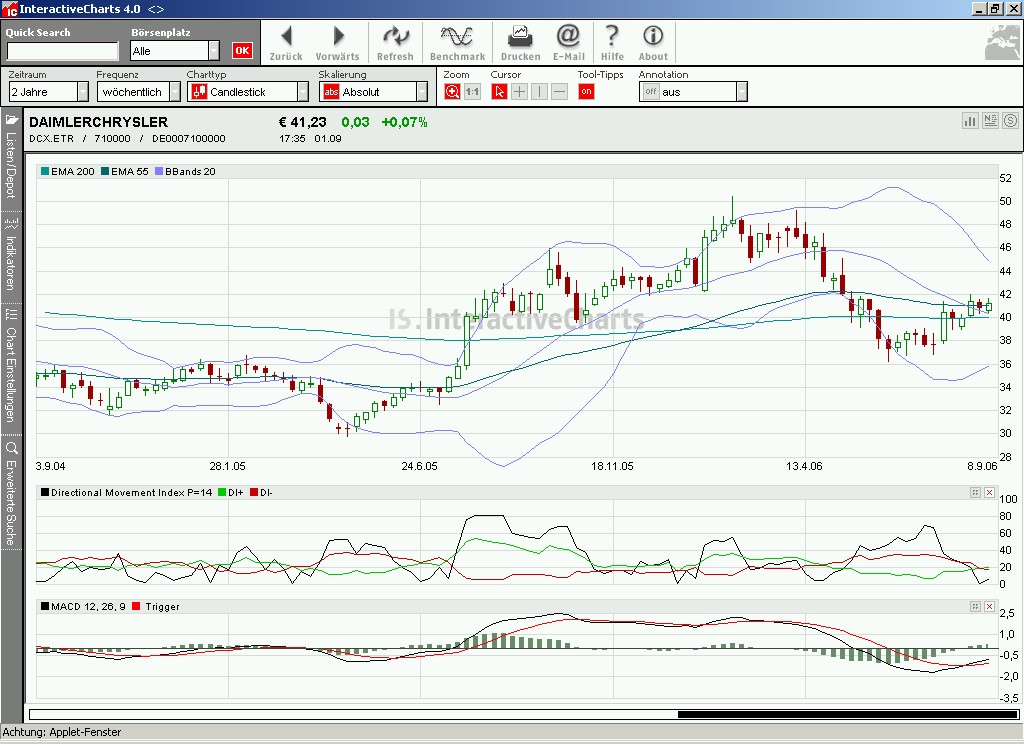 Dax wenn 5900 durchbrochen,heute 54995