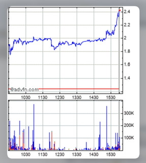 SERNOVA-Patentierte Lösung f. Stammzelltechnologie 1227279