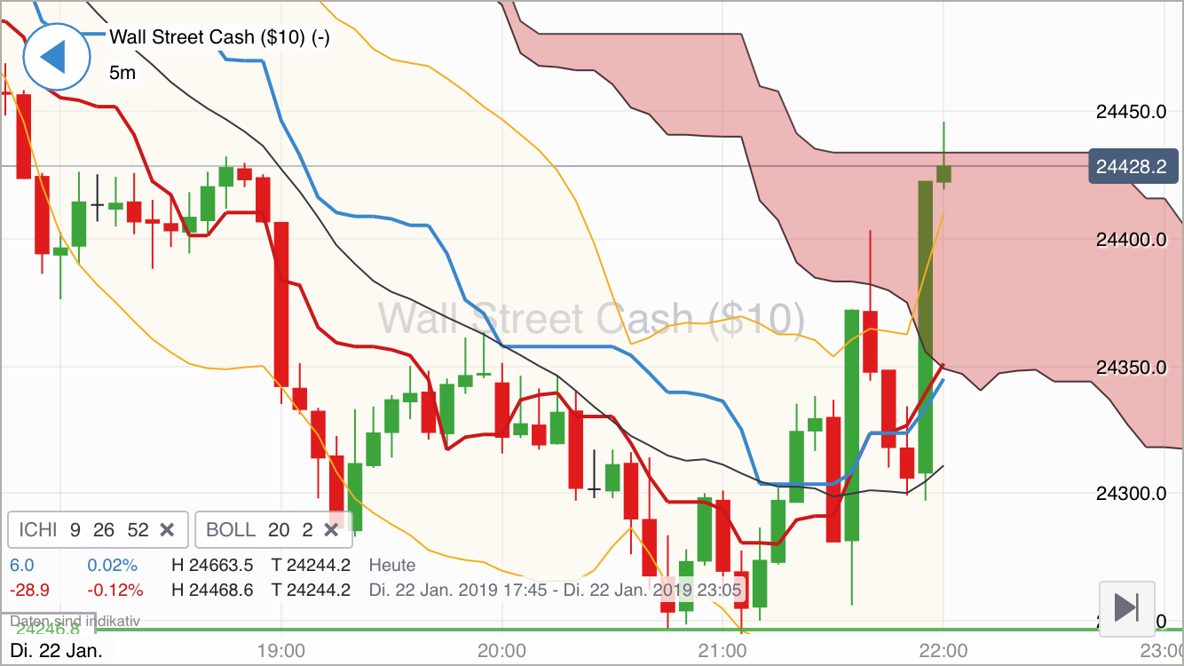 Krofitime Trading 1092640