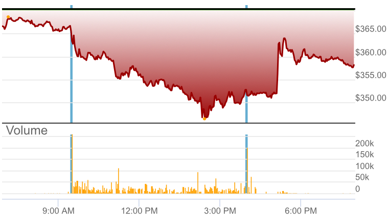 Tesla - Autos, Laster, Speicher und Solardächer 1068911