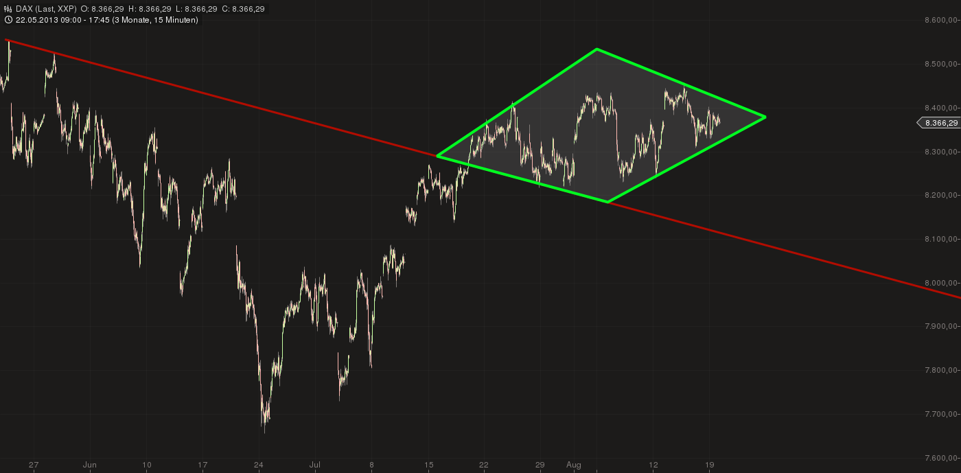 Quo Vadis Dax 2013 - Up, dank Liquidität 635761