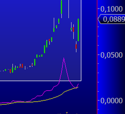 Epoxy (EPXY) aus charttechnischer Sicht 791697
