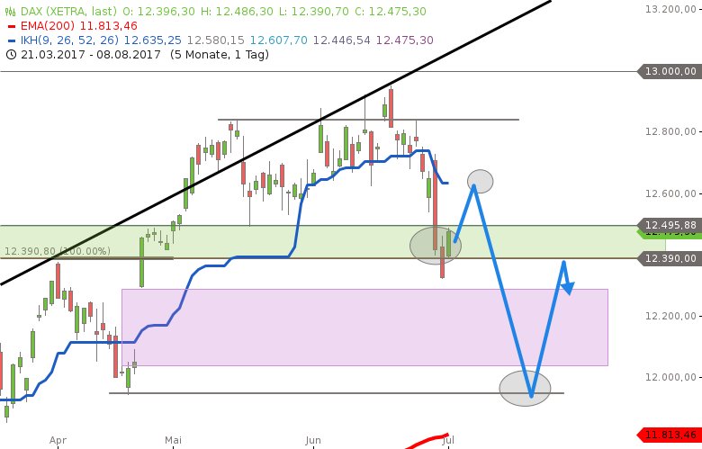 Heute beginnt der neue Bärenmarkt 999390