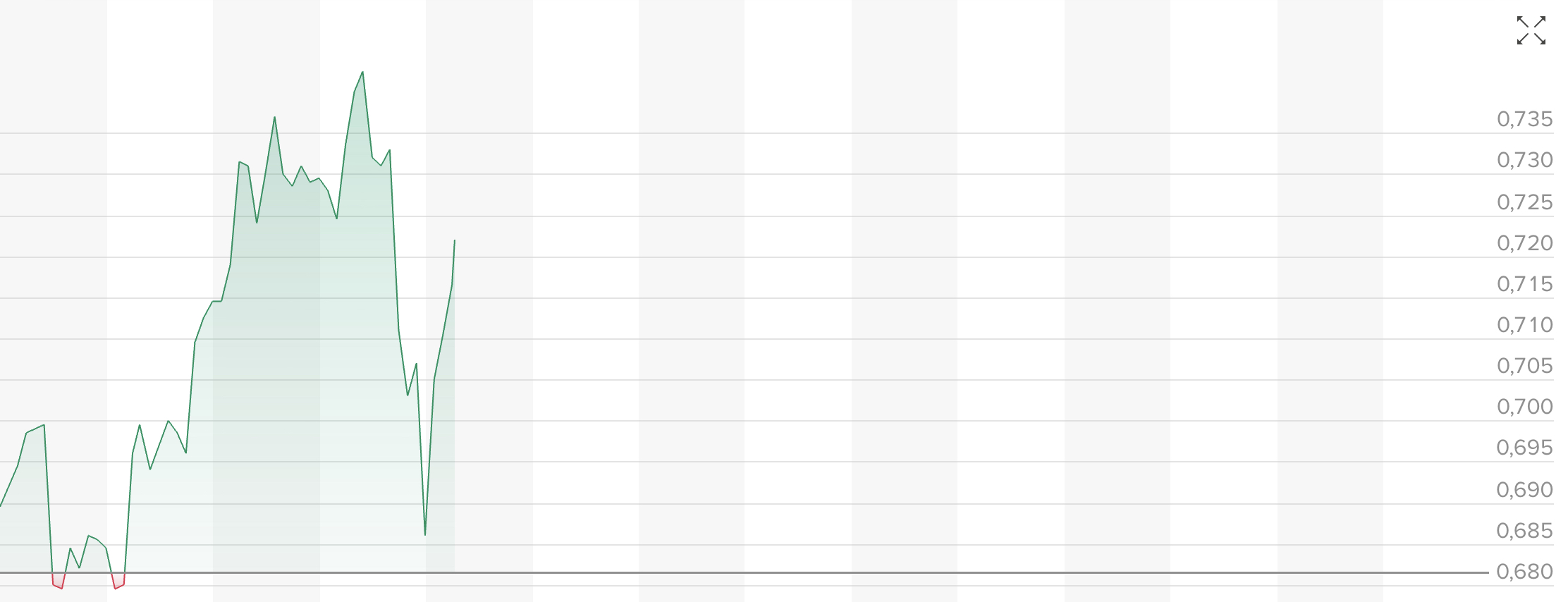 NEL, der Wasserstoffplayer aus Norwegen 1120360