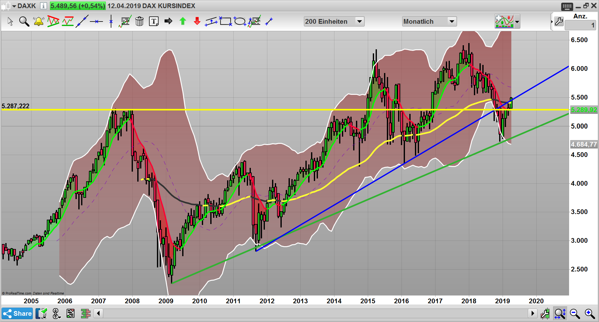 2019 QV-GDAXi-DJ-GOLD-EURUSD- JPY 1107015