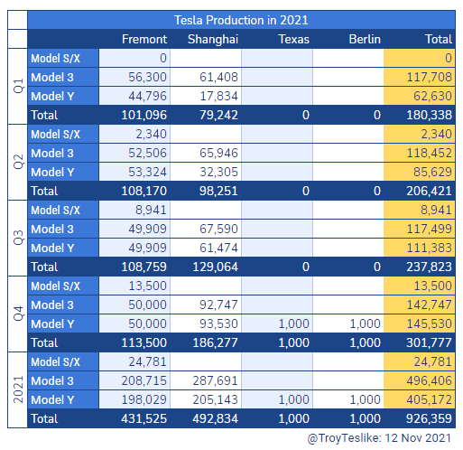 Tesla - Autos, Laster, Speicher und Solardächer 1286595