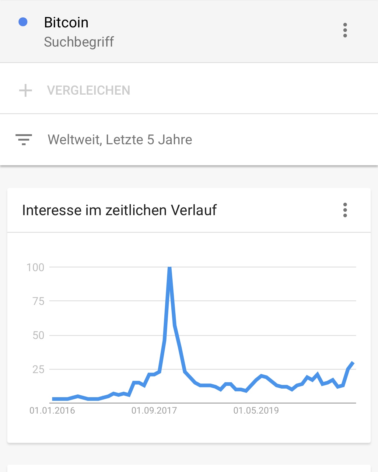 Bitcoins der nächste Monsterhype steht bevor! 1223239