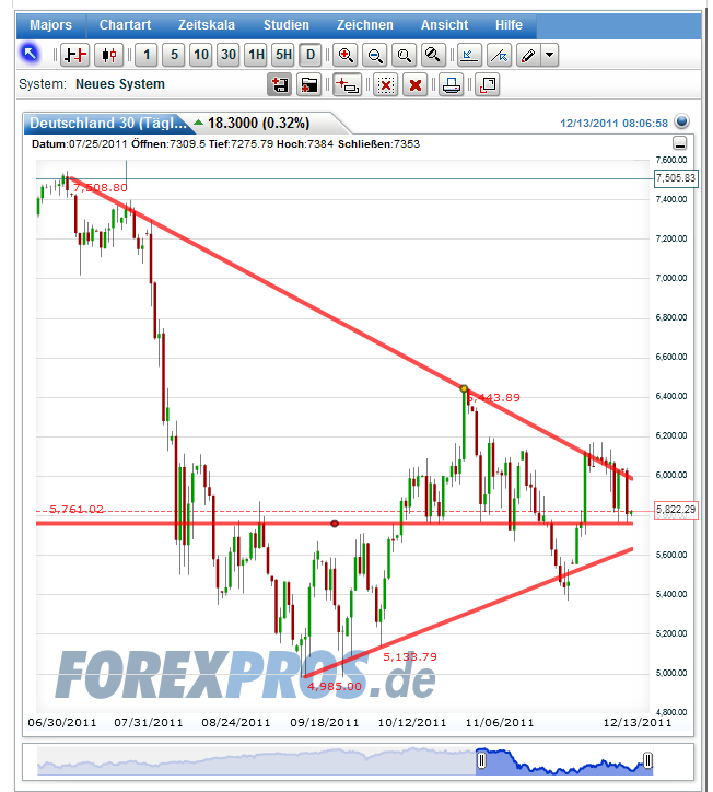 Quo Vadis Dax 2011 - All Time High? 466968