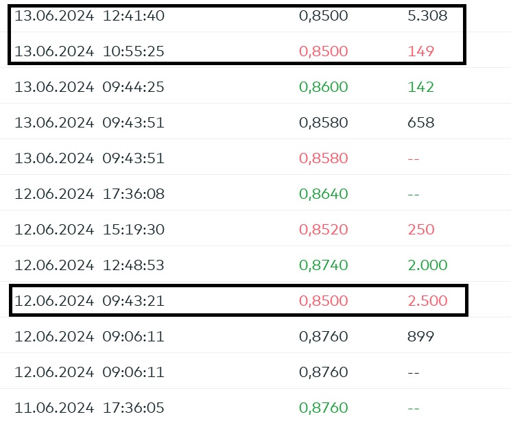 QSC, kritisch betrachtet 1434329