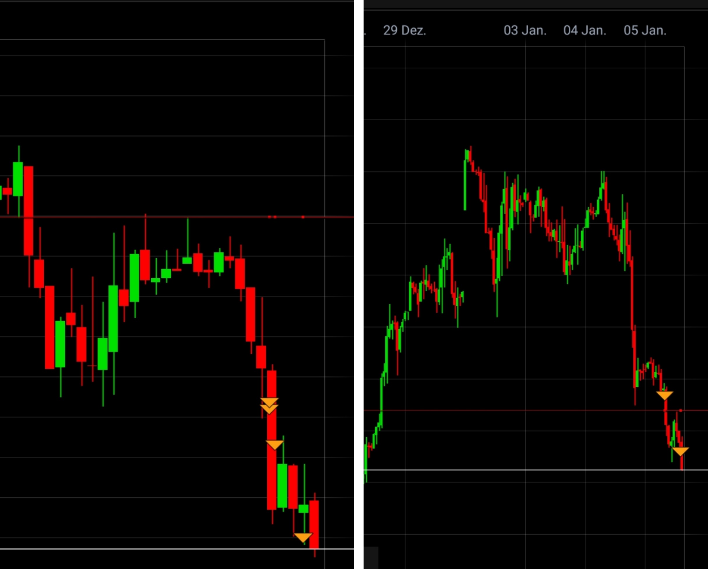 Endlich erfolgreiches Trading mit Rohstoffen 1033285