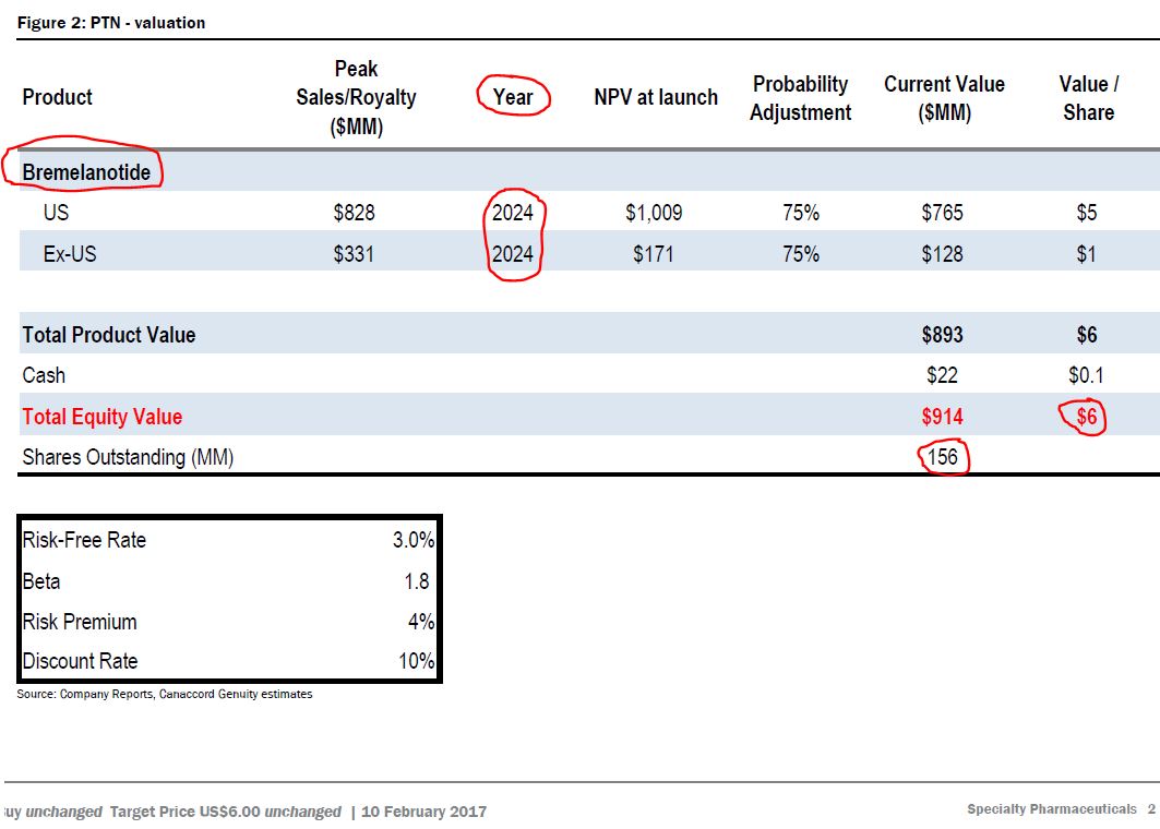 Viagra für Frauen 1047703