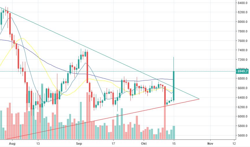 Auswahl Krypto-Zertifikate... 1078341
