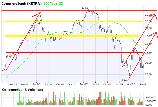 Kursziel Deutsche Bank 180 Euro 173099