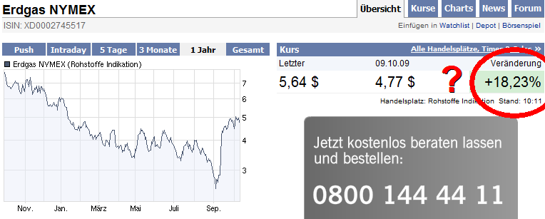 Beobachtung von Gas und Gaszertifikat 266191