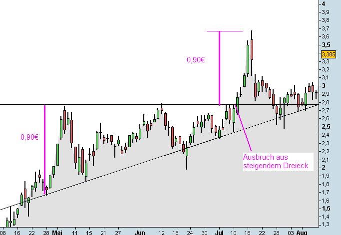 Infineon (moderiert) 275400