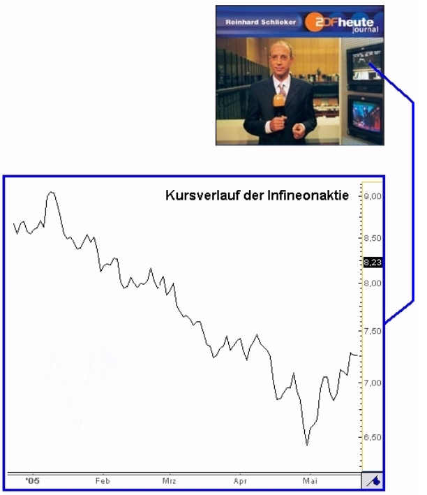 Infineon (moderiert) 278379