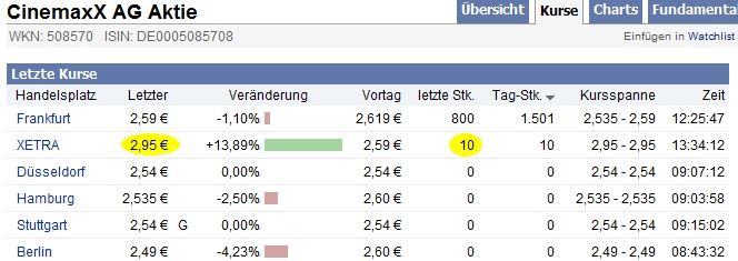 Wie wärs mal mit Kino? 298831