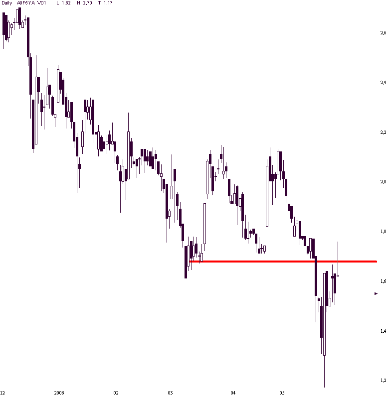 Amitelo wieder gekauft! 42117