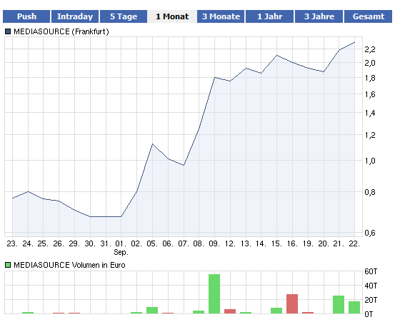 Börsenmantel mit KGV von unter 1! 441621