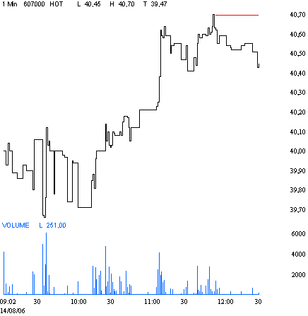 Dax etc. heute mit fettem Upside GAP - Vorsicht 51475