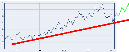 Ölpreis Prognosen 80986