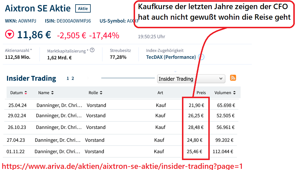 Aixtron- und die Banken stufen fröhlich auf kaufen 1472484