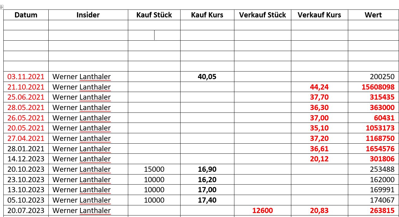 Evotec - bester Biotech Wert 2017 - 2025 1405332