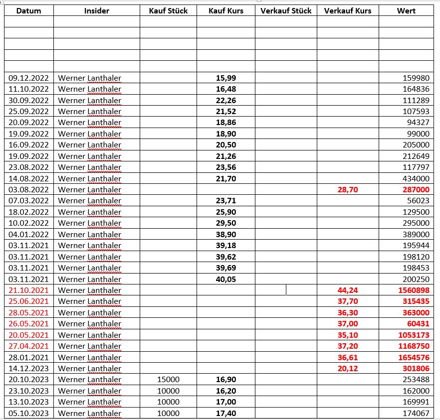 Evotec - bester Biotech Wert 2017 - 2025 1405568