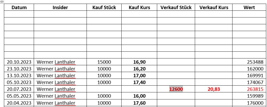 EVOTEC muss getradet werde 1403856