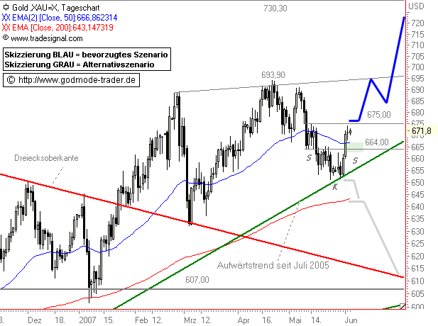 Gold...dramatischer Anstieg geht weiter 101940