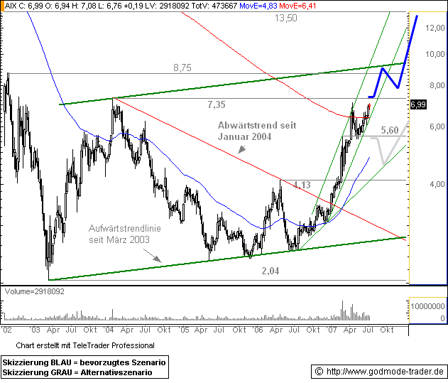 Aixtron - Eine Döner-Aktie 108809