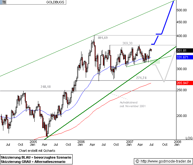 Sub-Sahara die Gelegenheit 110298