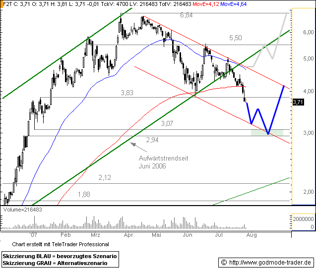 forsys neue Kursrakete ? 111051
