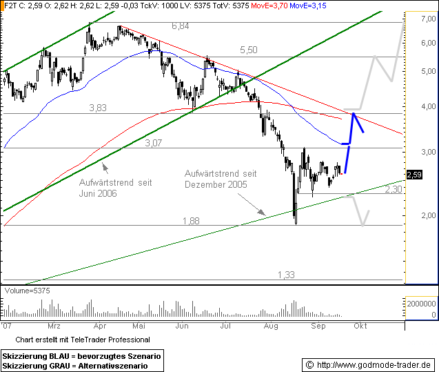 forsys neue Kursrakete ? 128311