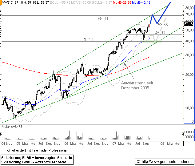 Weltweit grösster Windkraftanlagenhersteller 123826