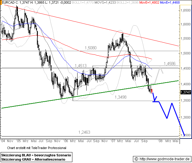 PTT-Trading 44. KW 128543