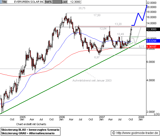 Nächste Runde! Evergreen Solar und Quad Furnace... 129686