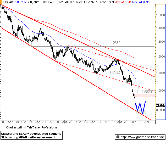 PTT-Trading 45. KW 129774