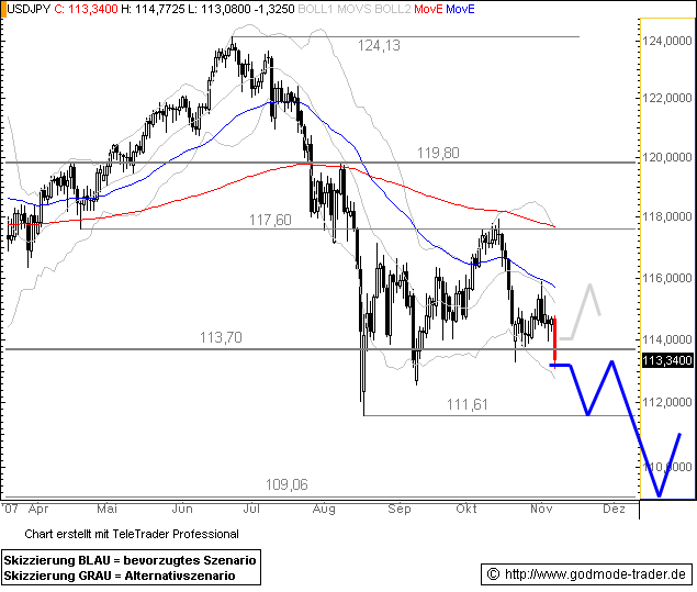 PTT-Trading 45. KW 130107