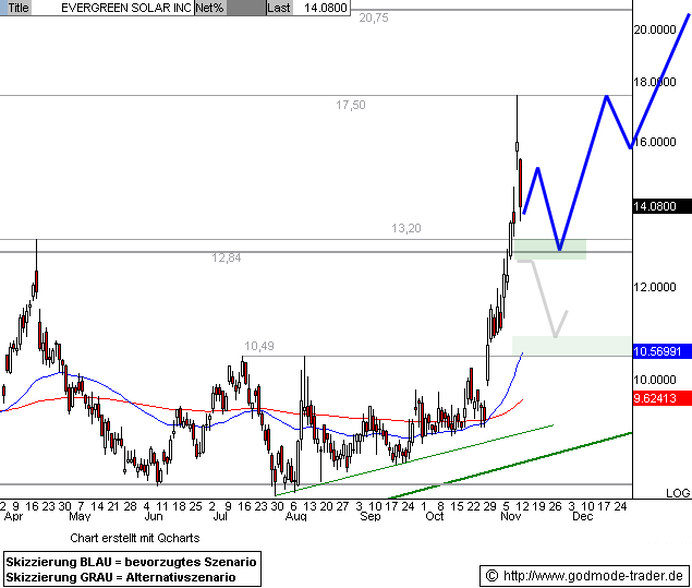 Nächste Runde! Evergreen Solar und Quad Furnace... 132798